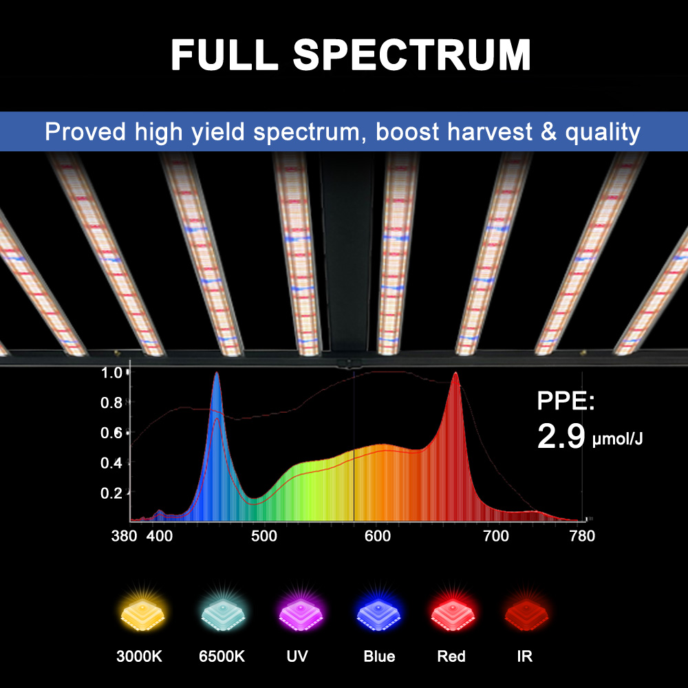 Светодиодный фитосветильник SL – обзор и цена Plant Grow Light Full Spectrum