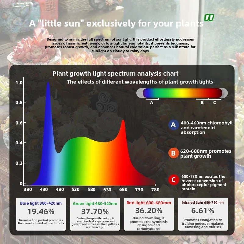 Полноспектральный диммируемый  – обзор и цена Plant Grow Light Full Spectrum