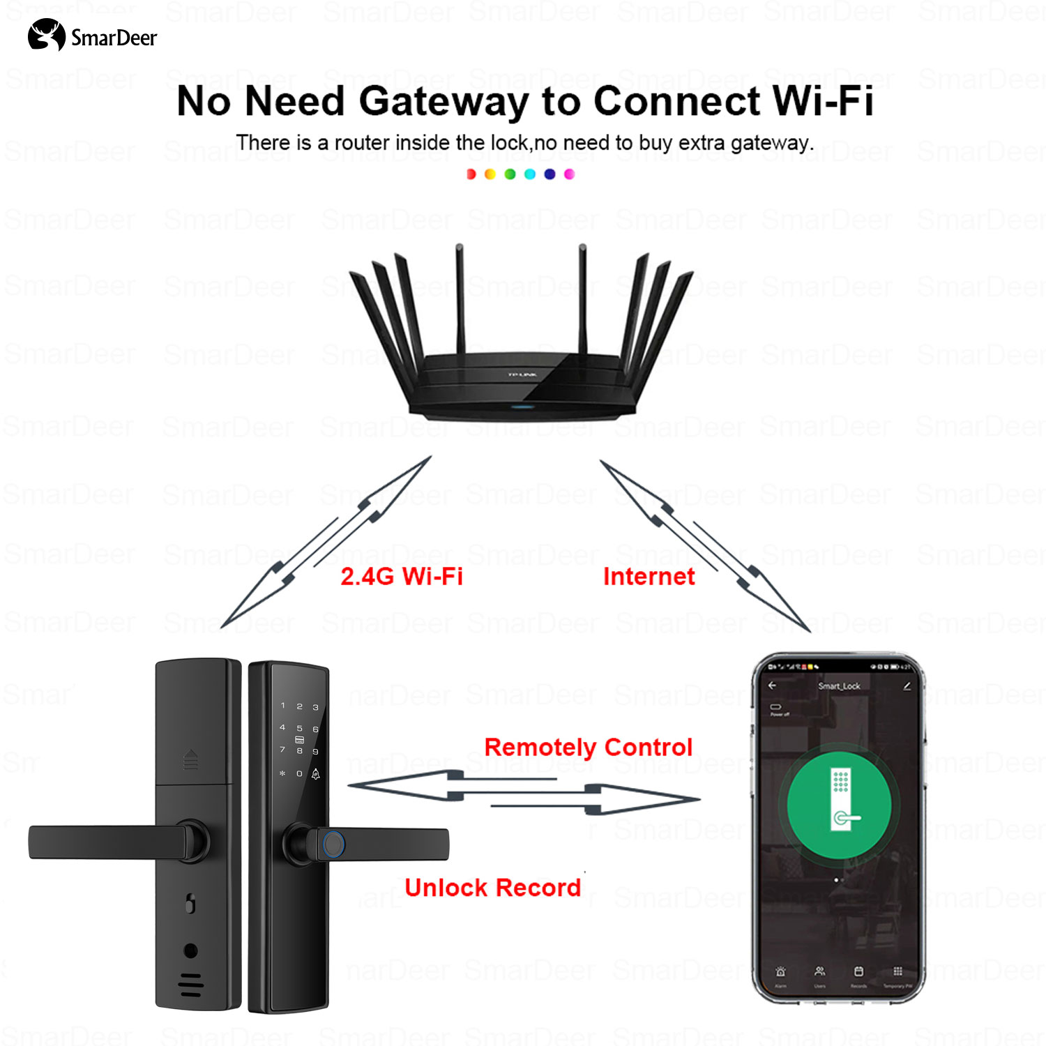 SmarDeer электронный дверной з – обзор и цена Smart Garden Lock
